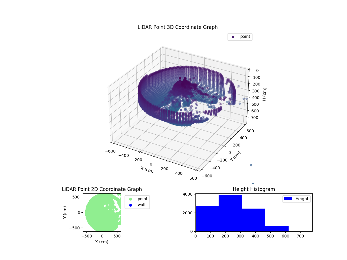 3D Plot