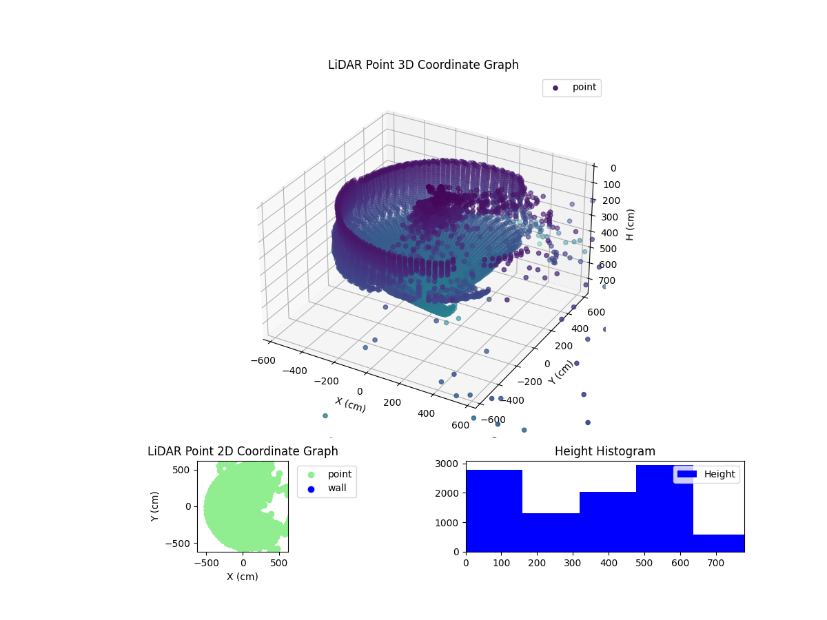 3D Plot