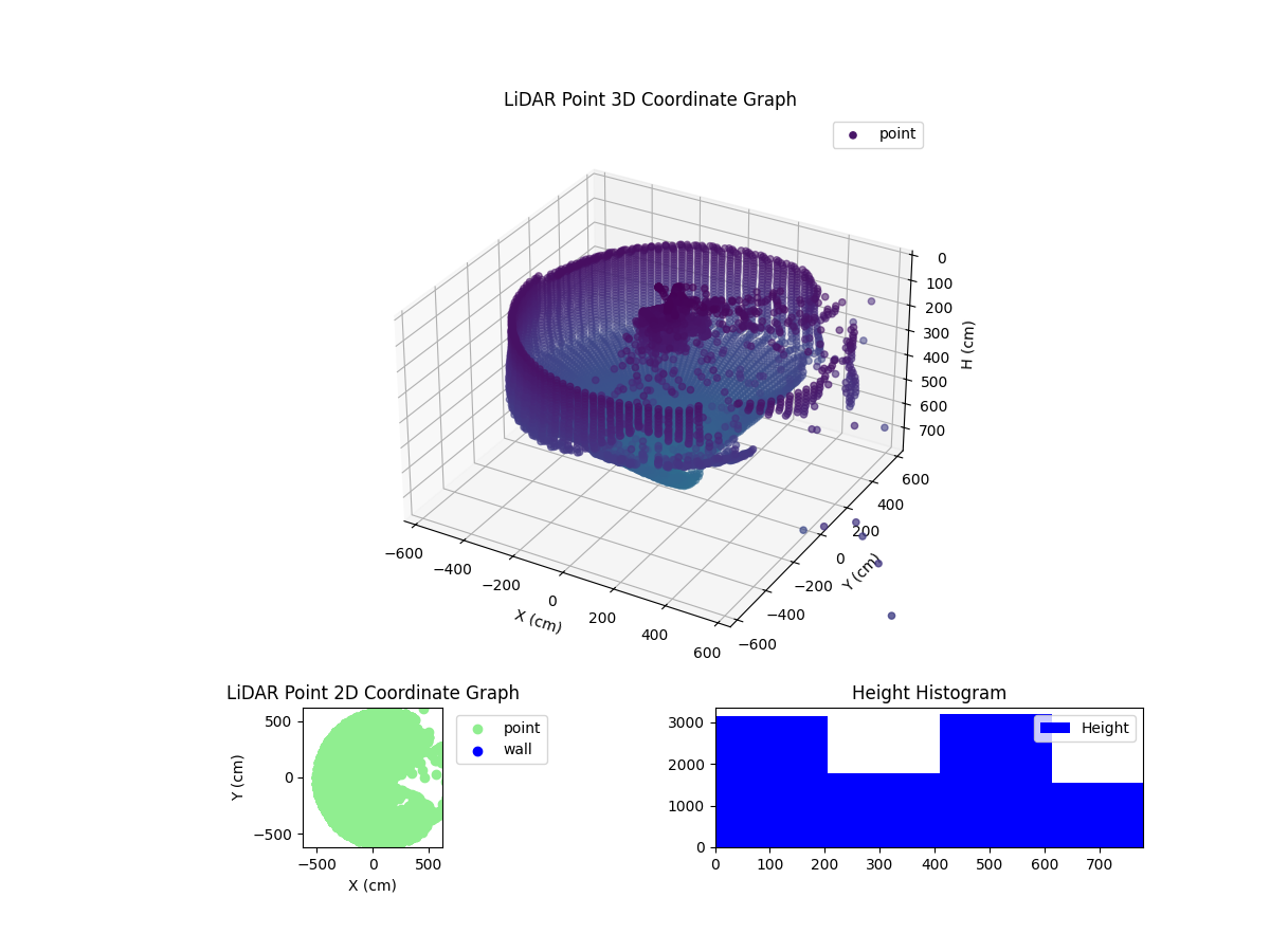 3D Plot