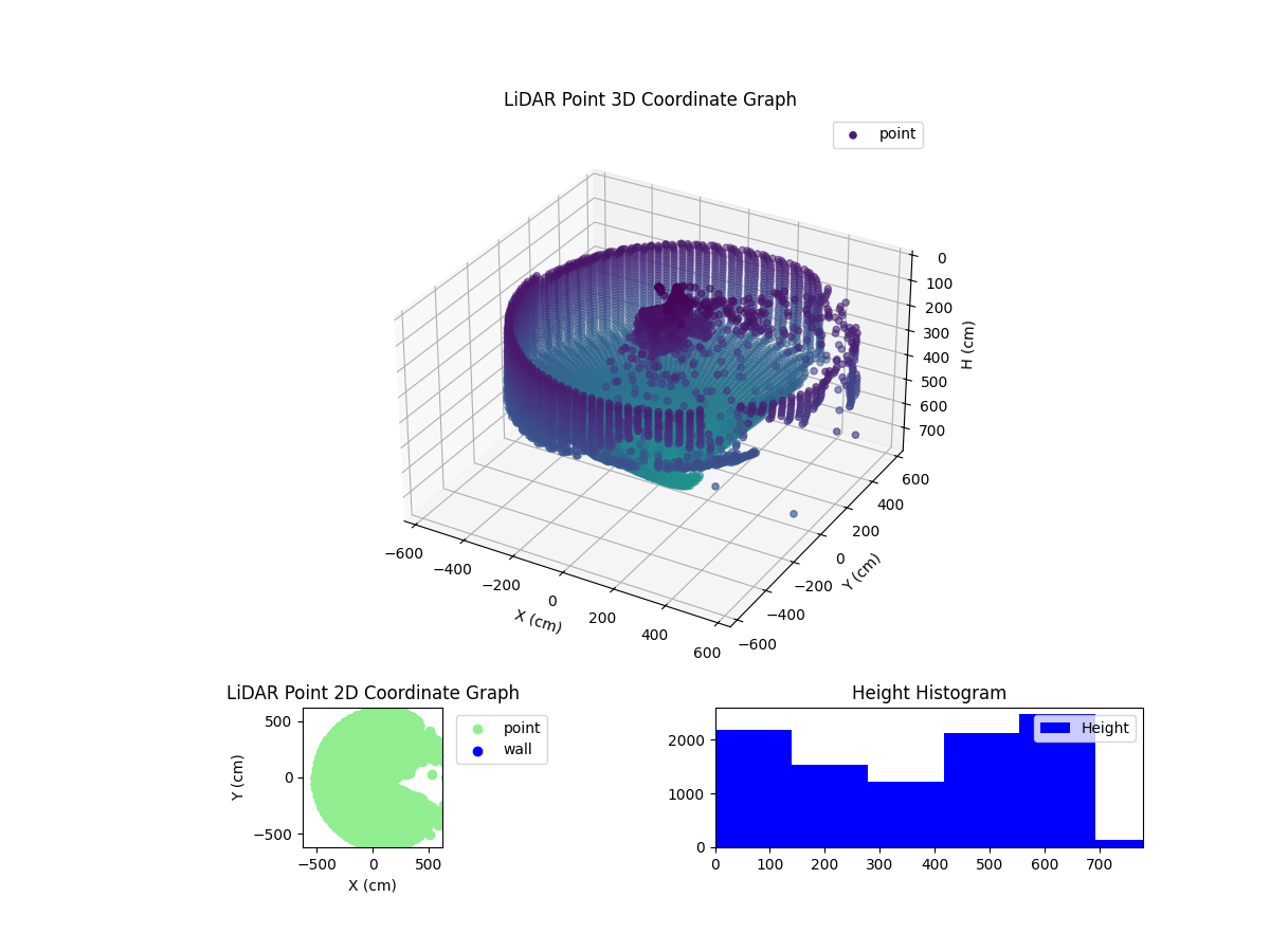 3D Plot