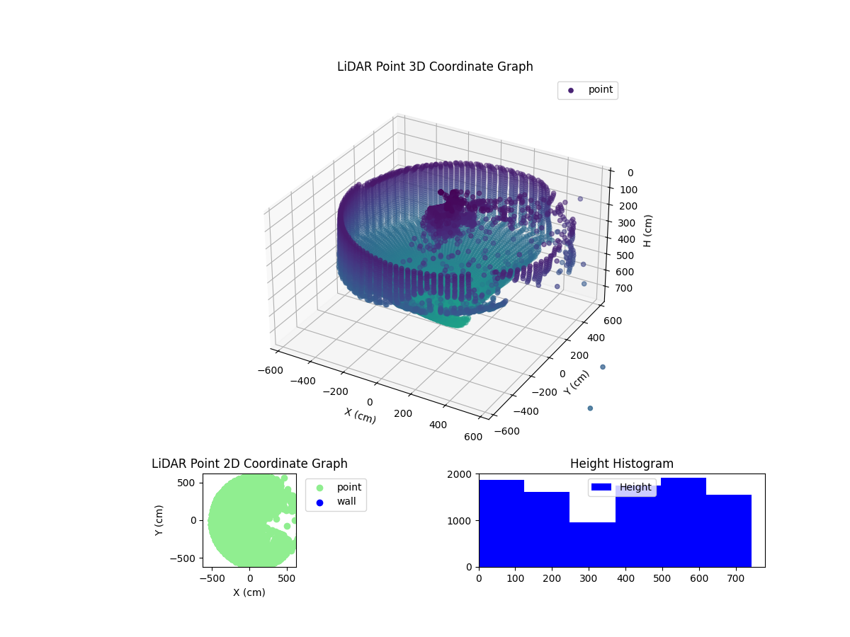 3D Plot