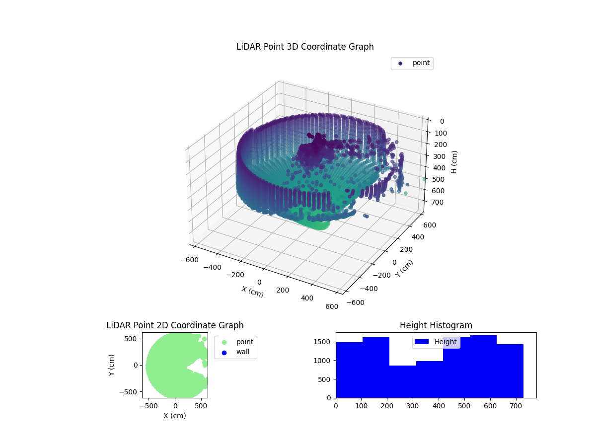 3D Plot