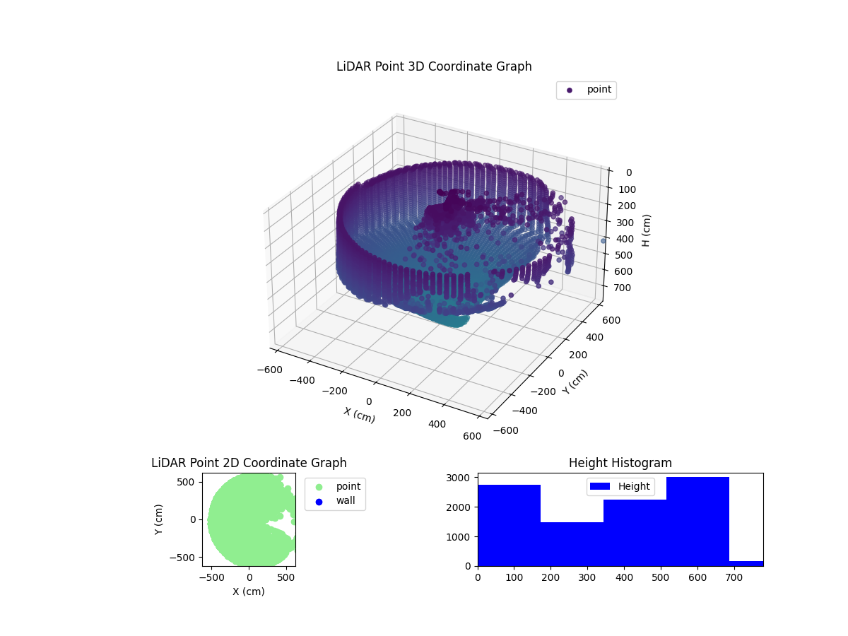 3D Plot