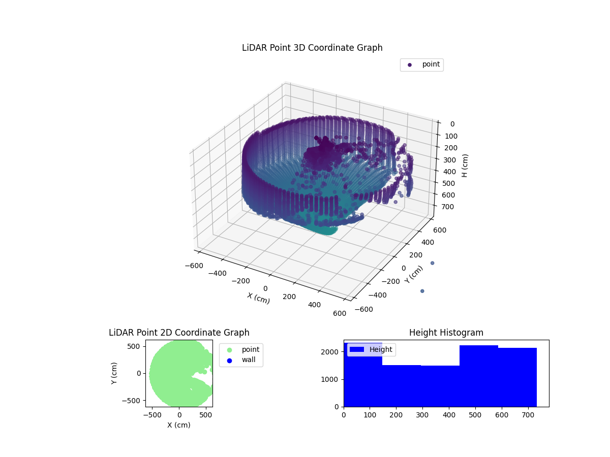 3D Plot