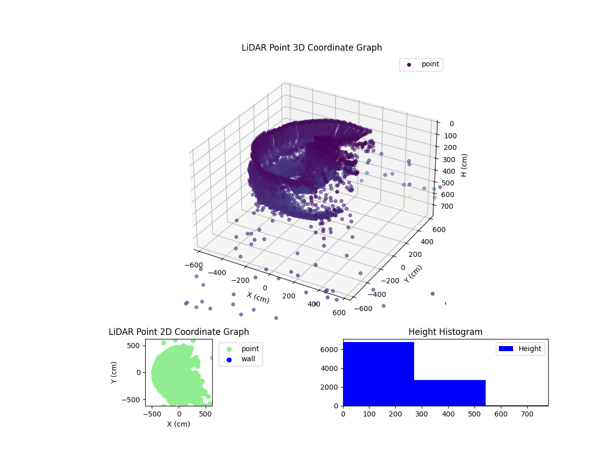 3D Plot