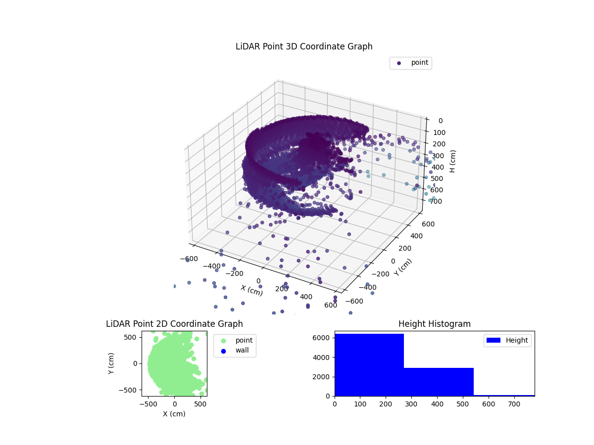 3D Plot