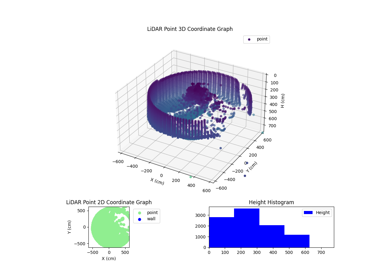 3D Plot