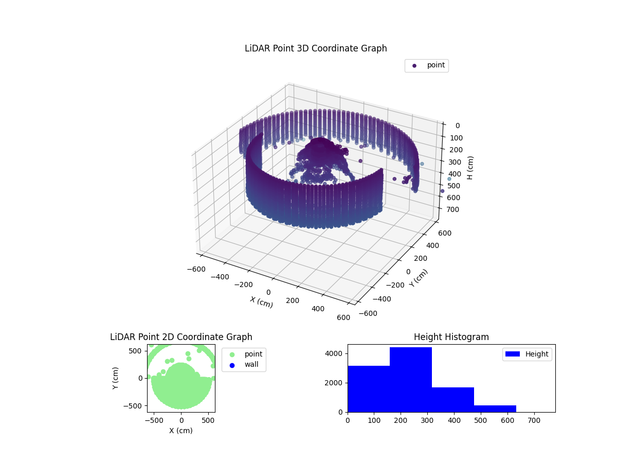 3D Plot