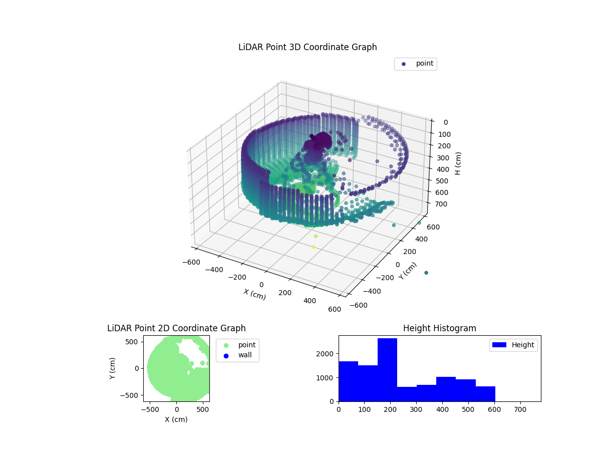 3D Plot