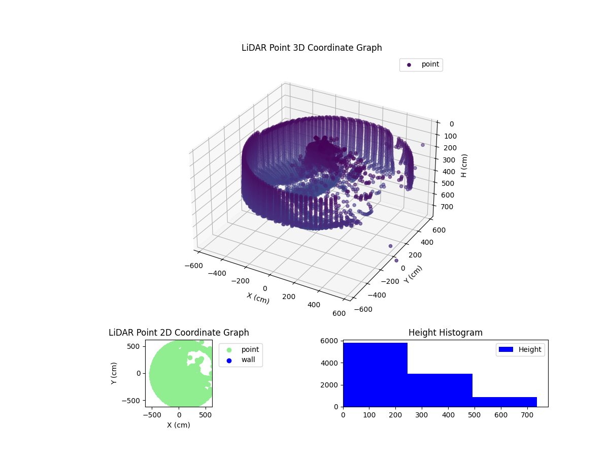 3D Plot