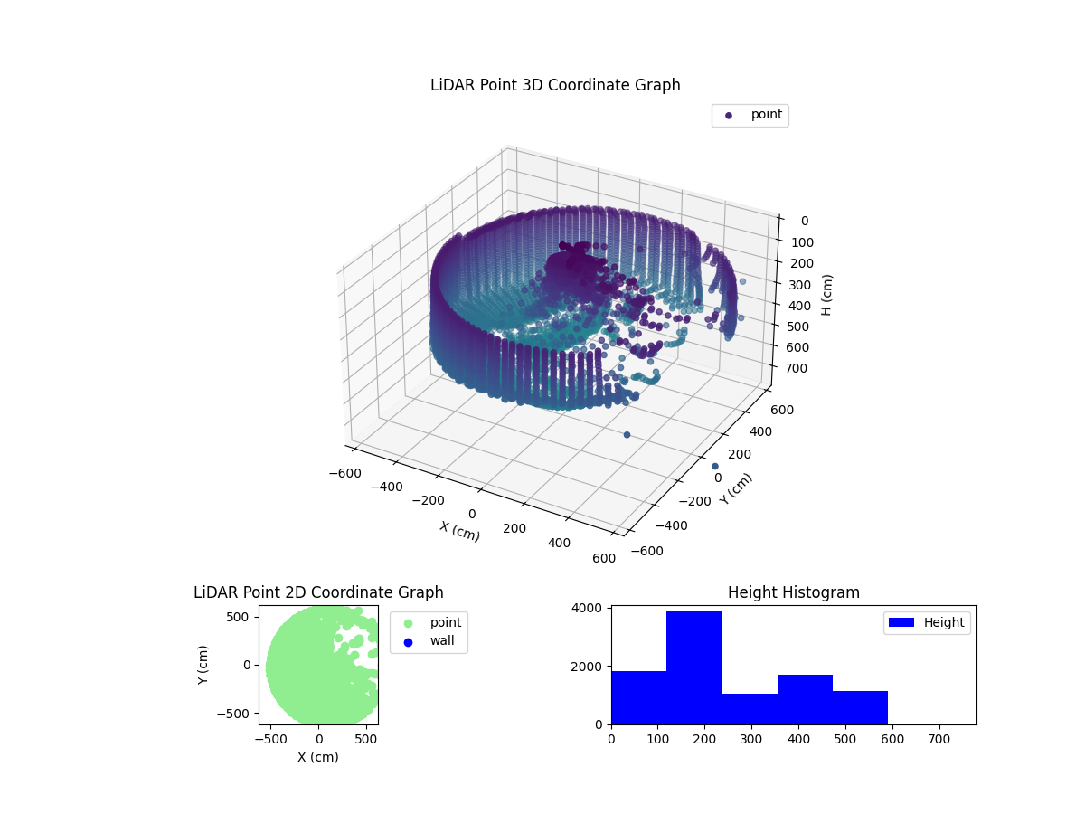 3D Plot