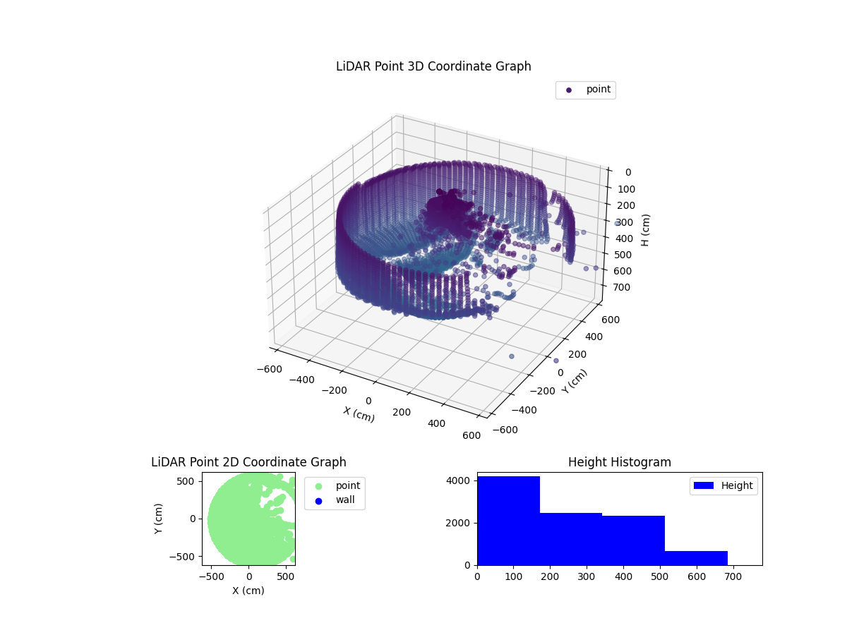 3D Plot