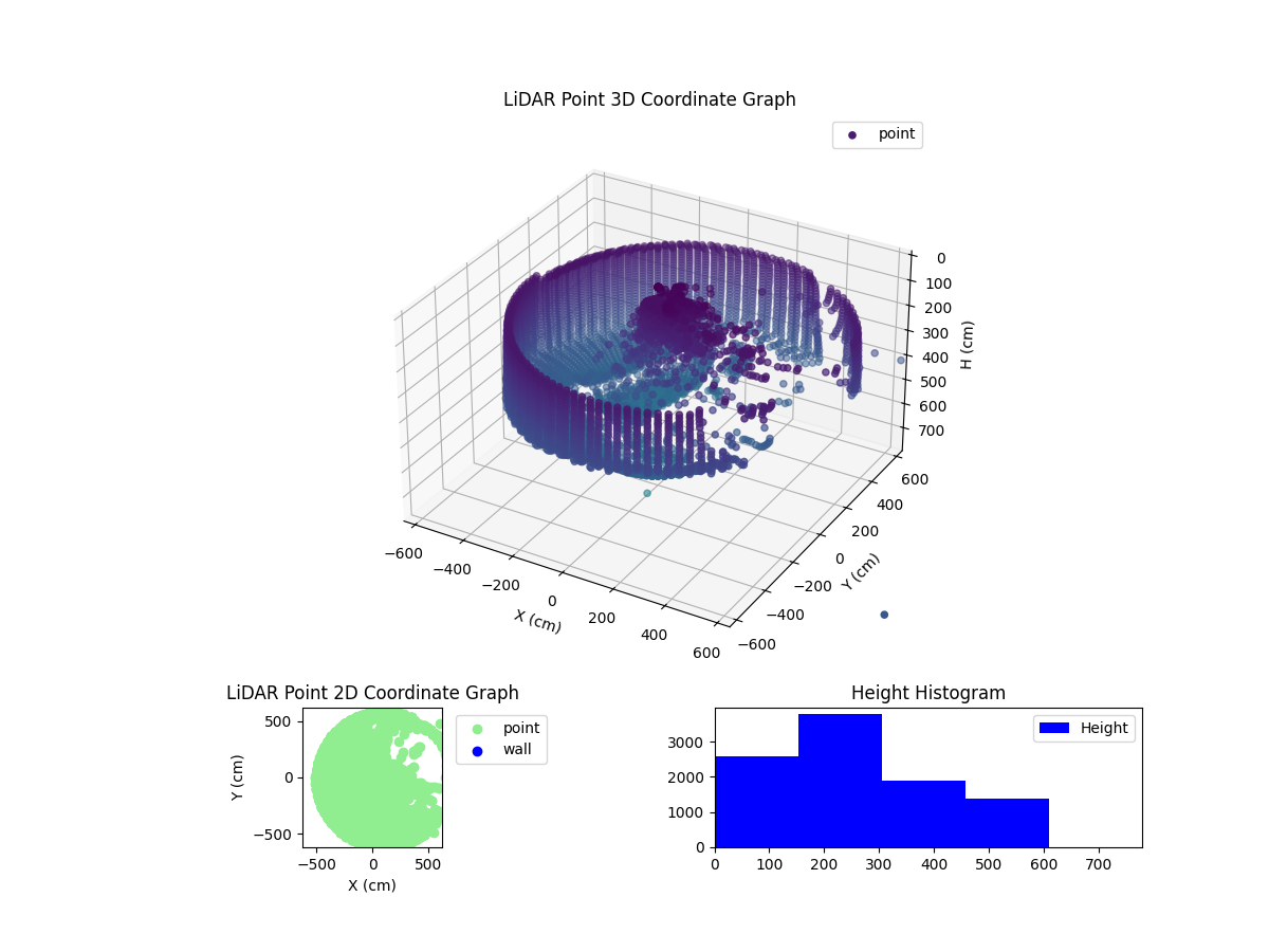 3D Plot
