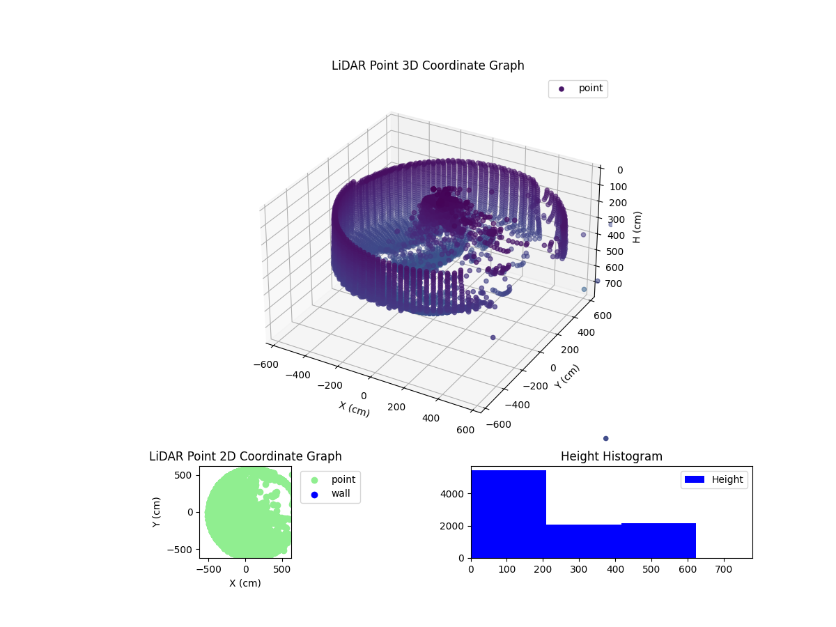 3D Plot