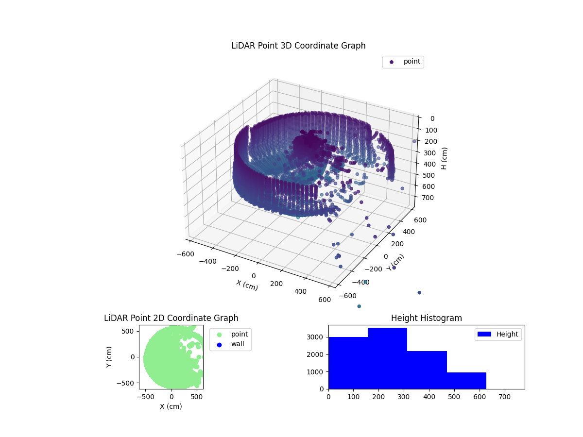 3D Plot