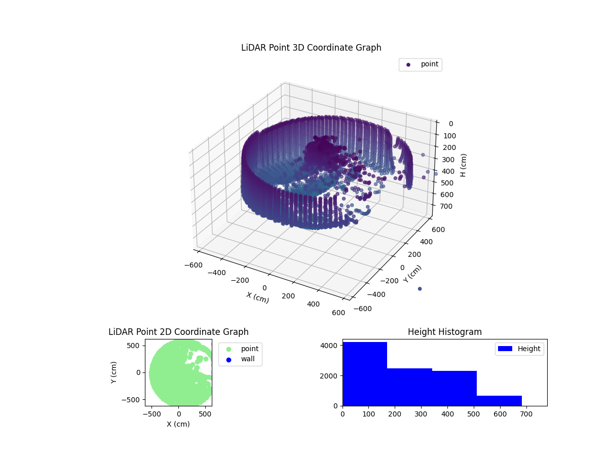 3D Plot