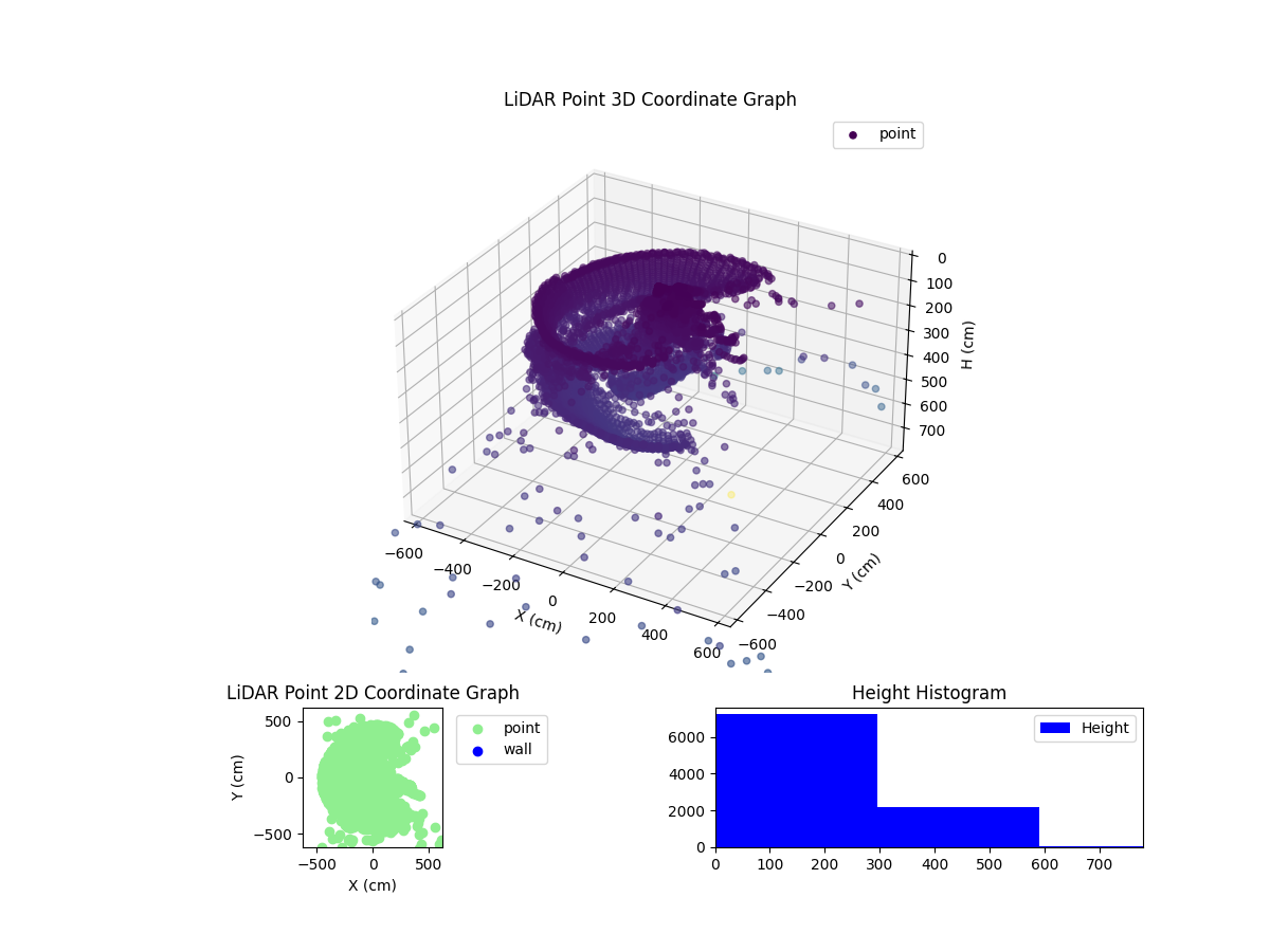 3D Plot
