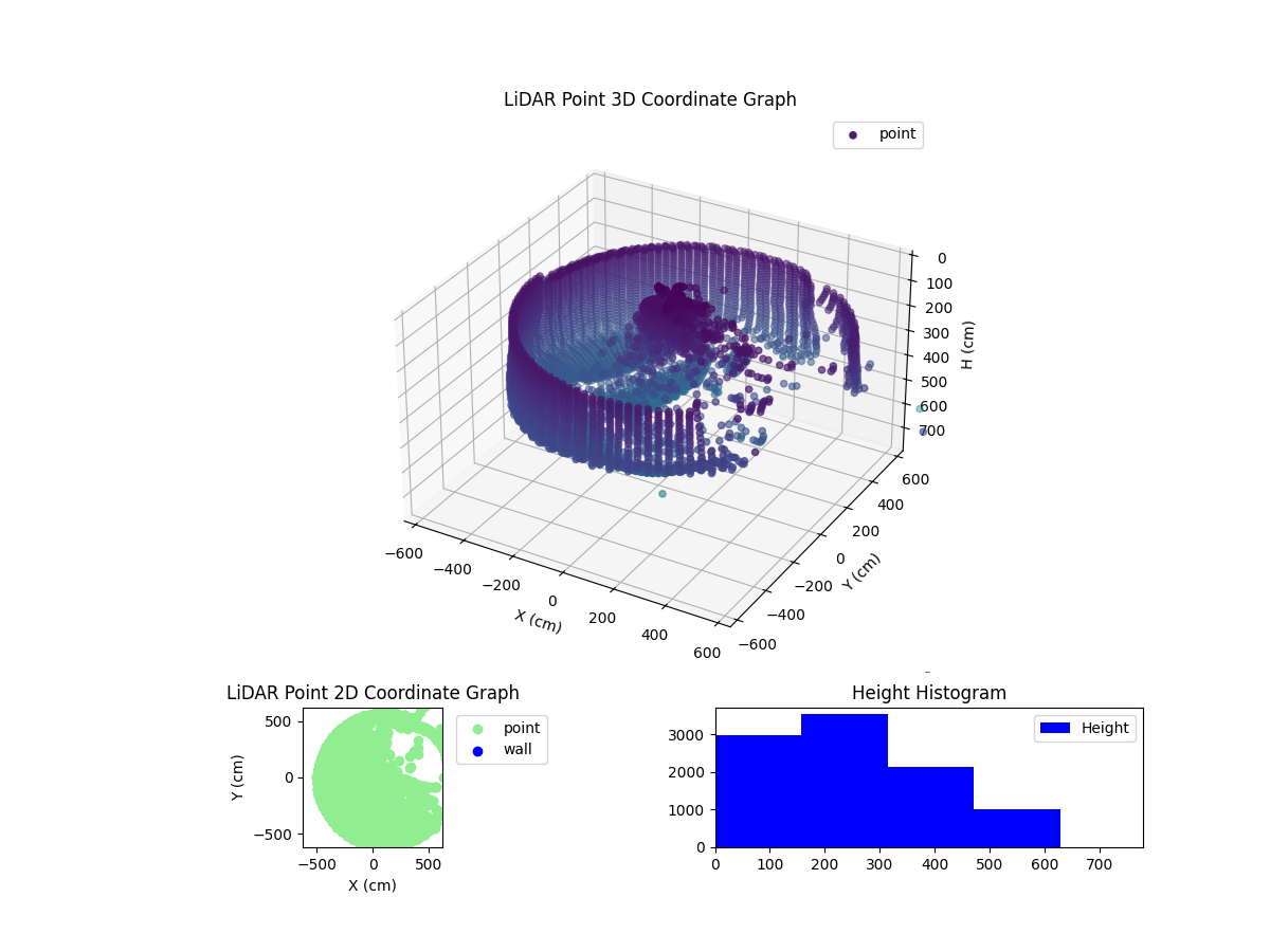 3D Plot