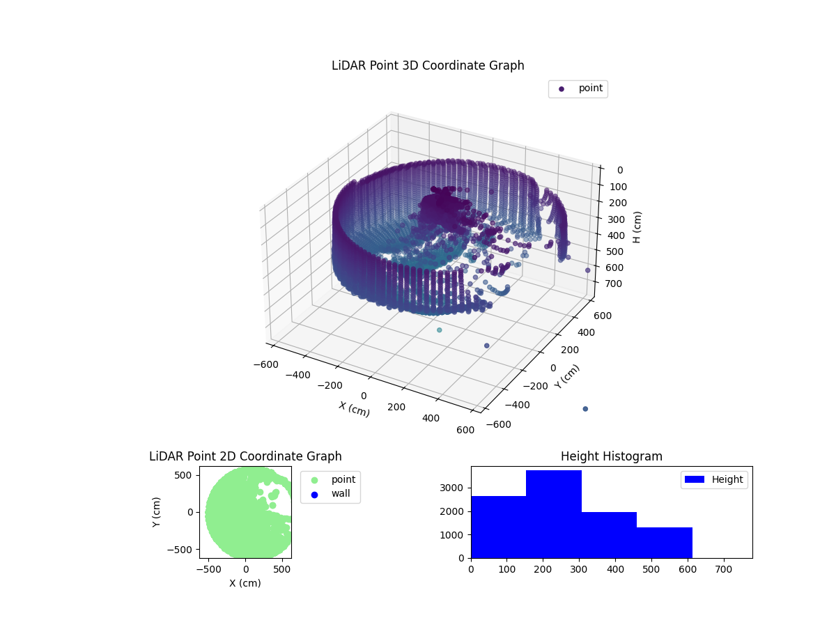 3D Plot