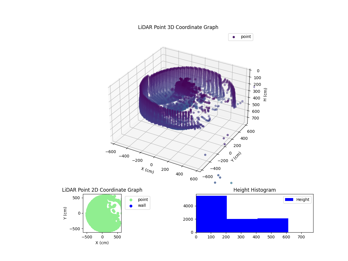 3D Plot