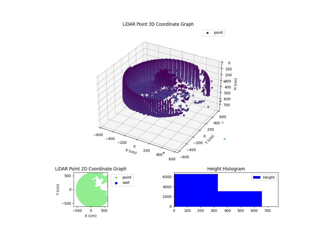 3D Plot