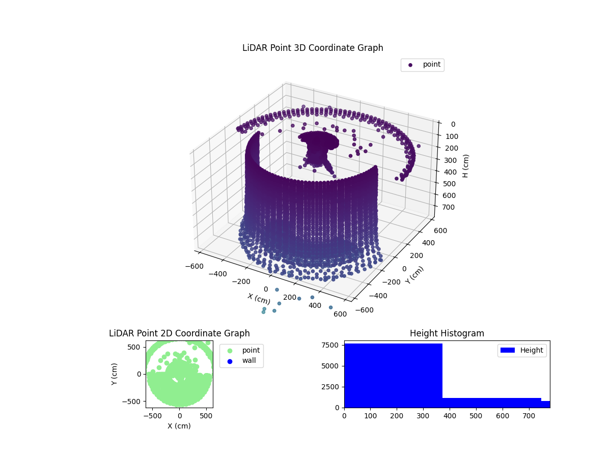 3D Plot