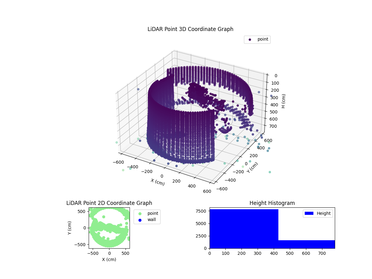 3D Plot