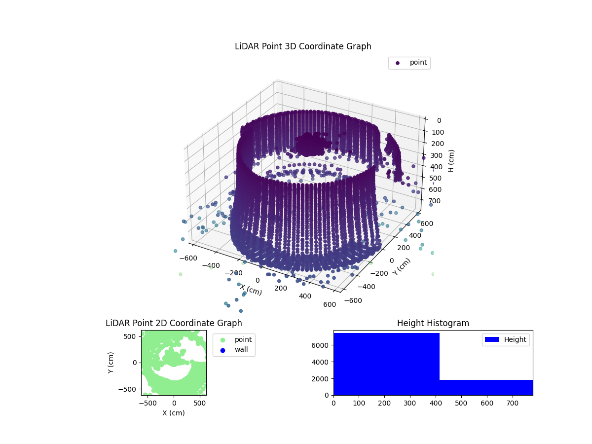 3D Plot
