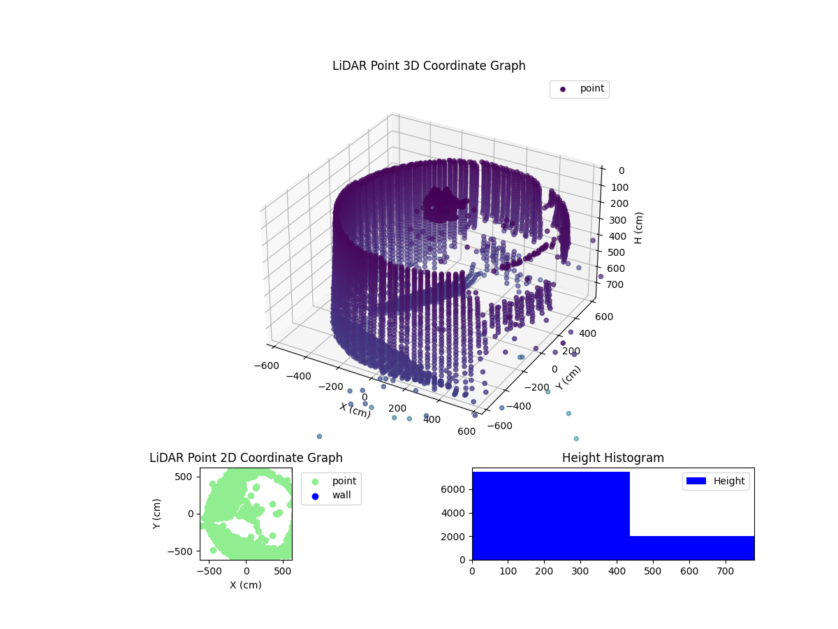 3D Plot