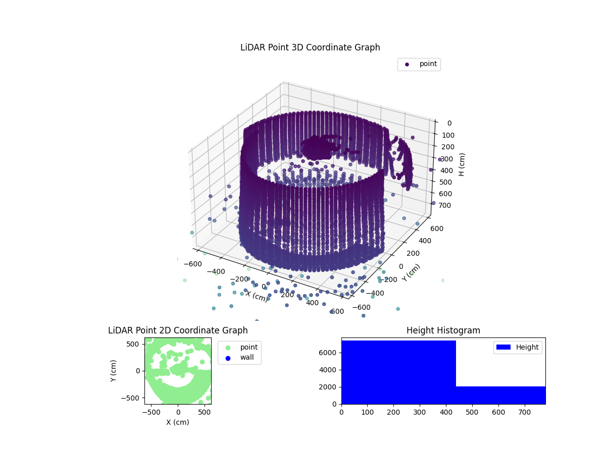 3D Plot