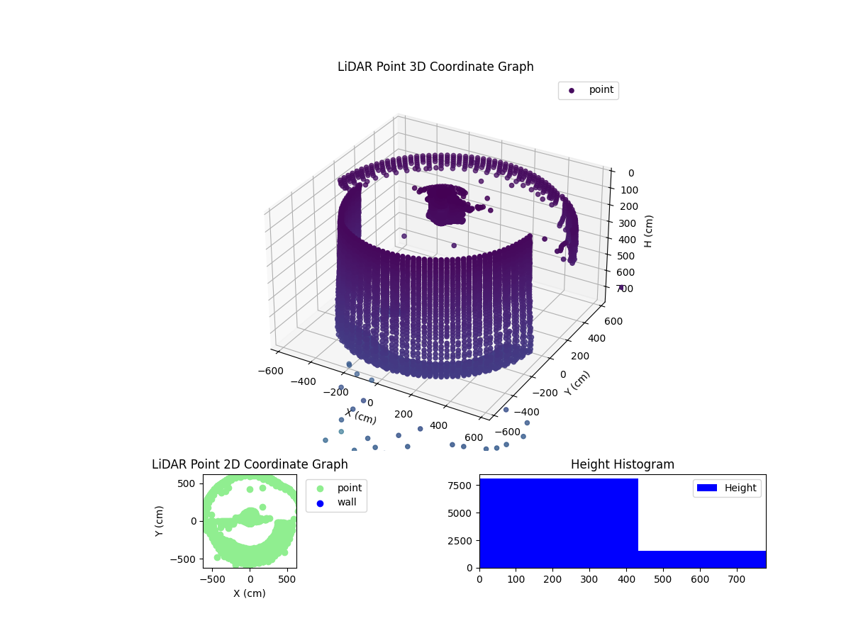 3D Plot