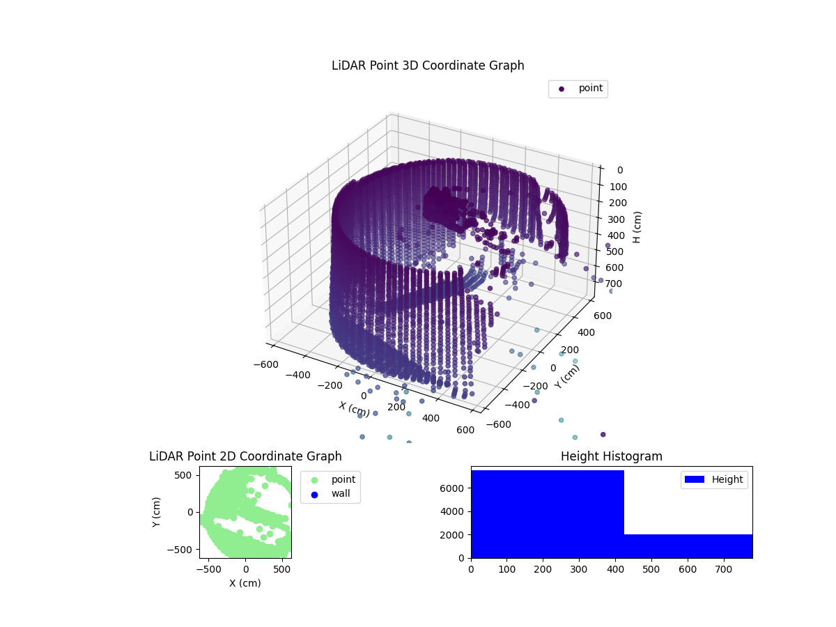 3D Plot