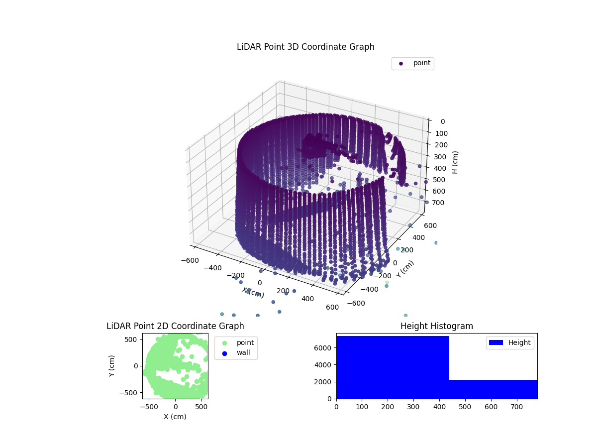 3D Plot