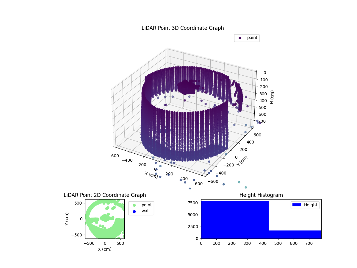 3D Plot