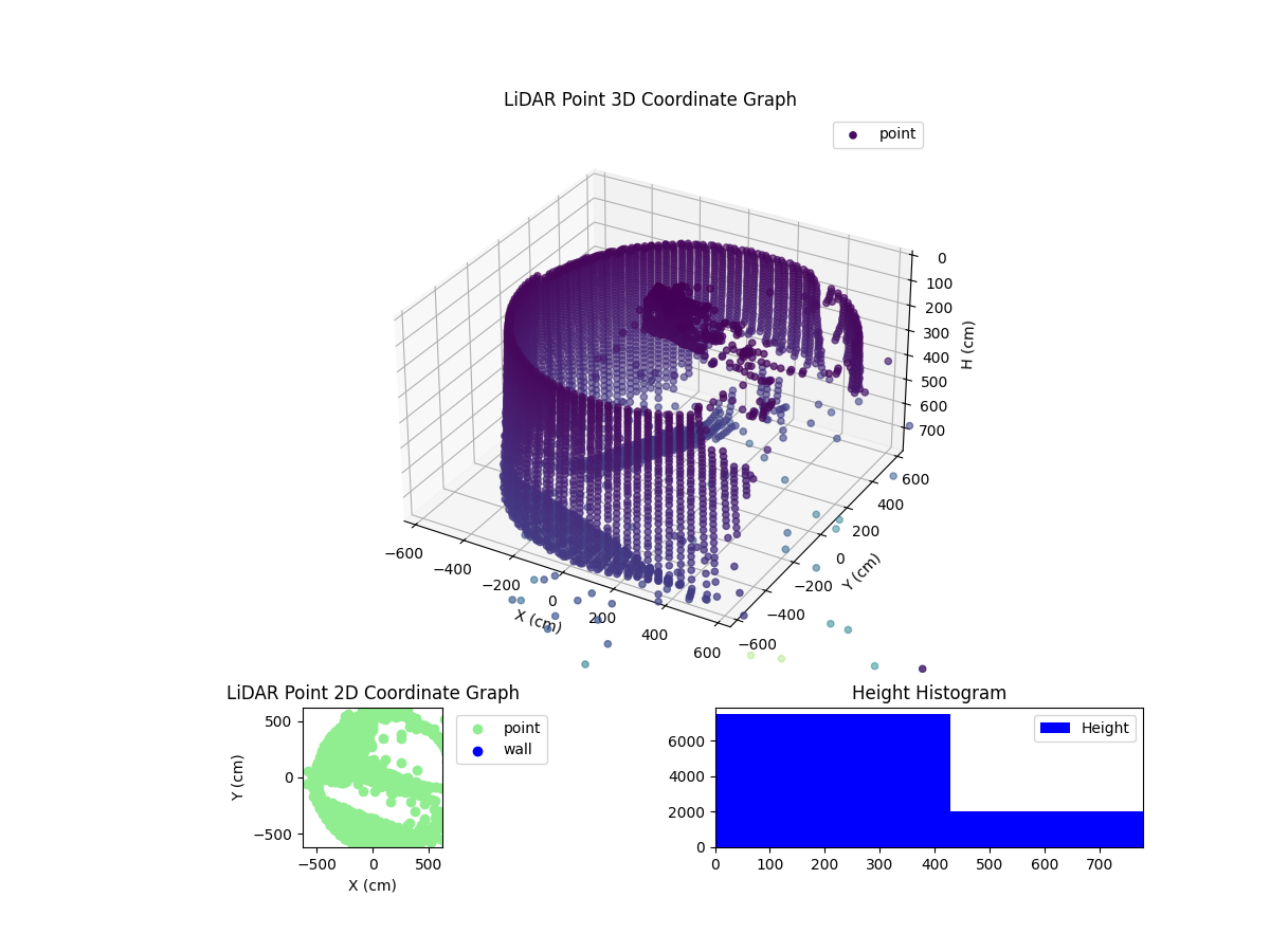 3D Plot
