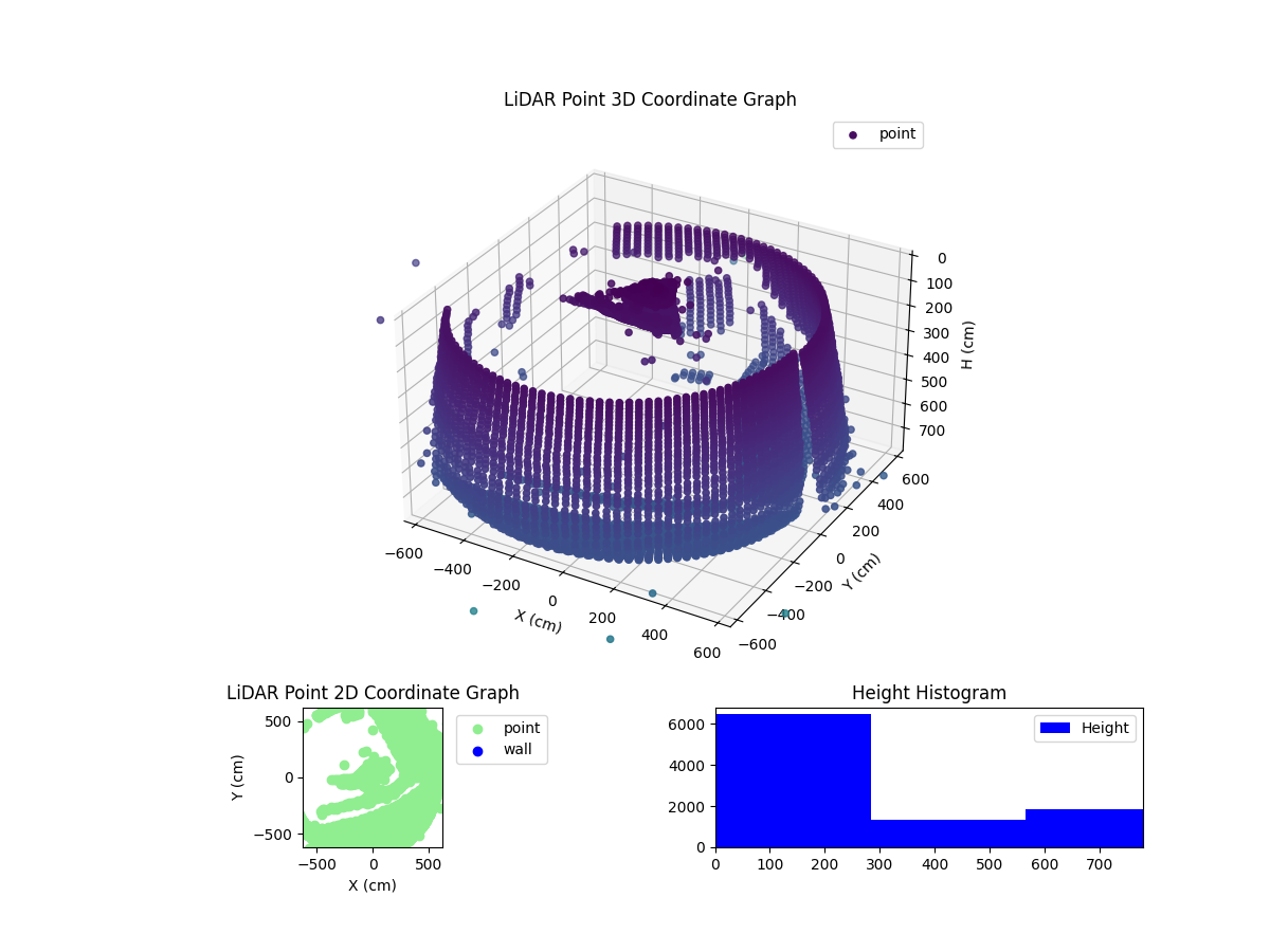 3D Plot
