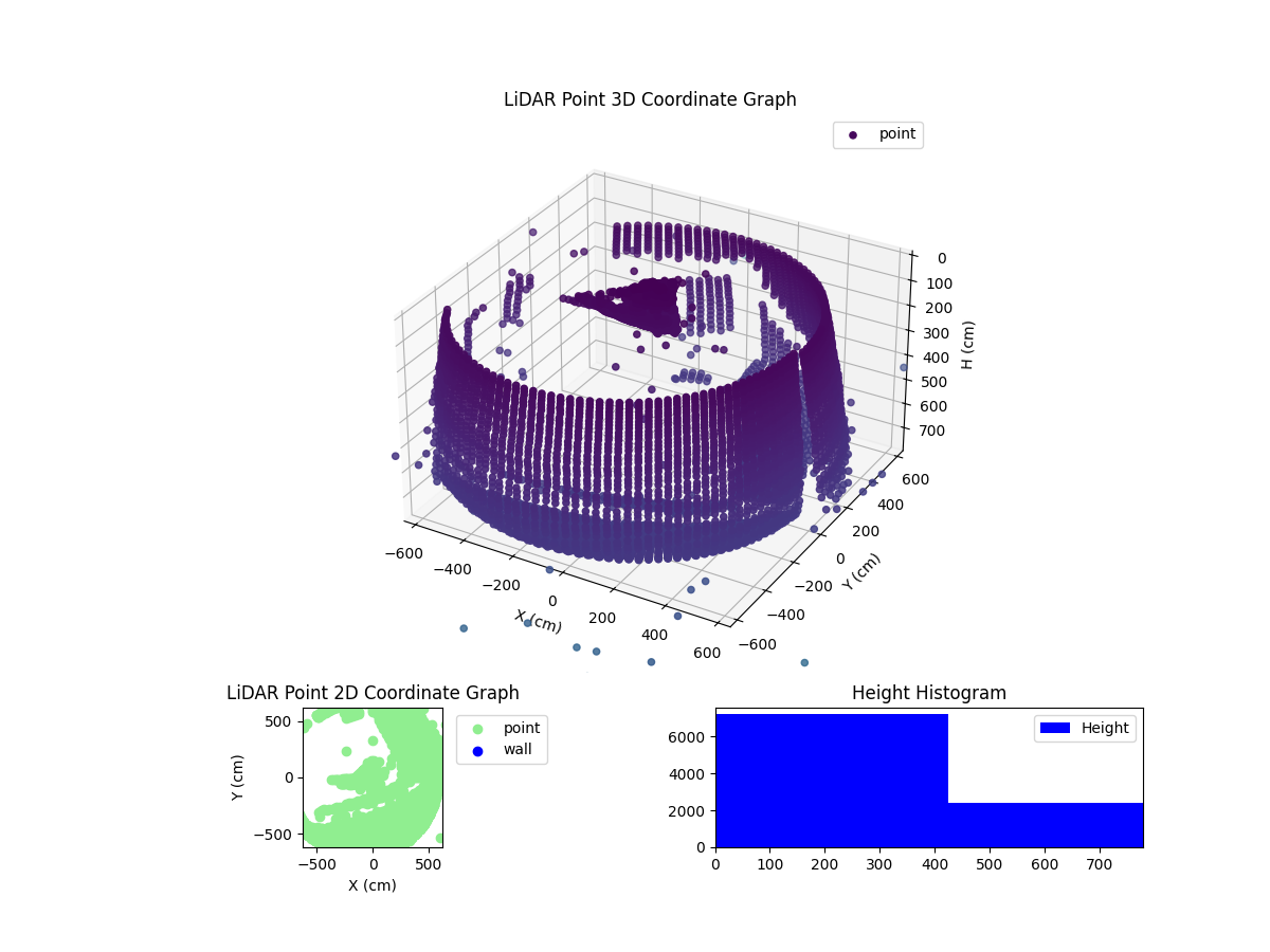 3D Plot