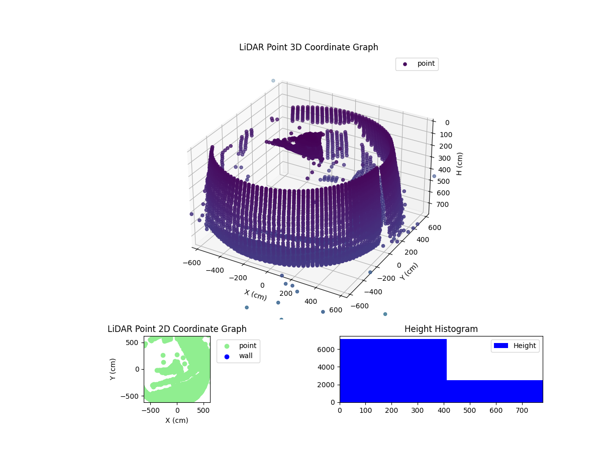 3D Plot