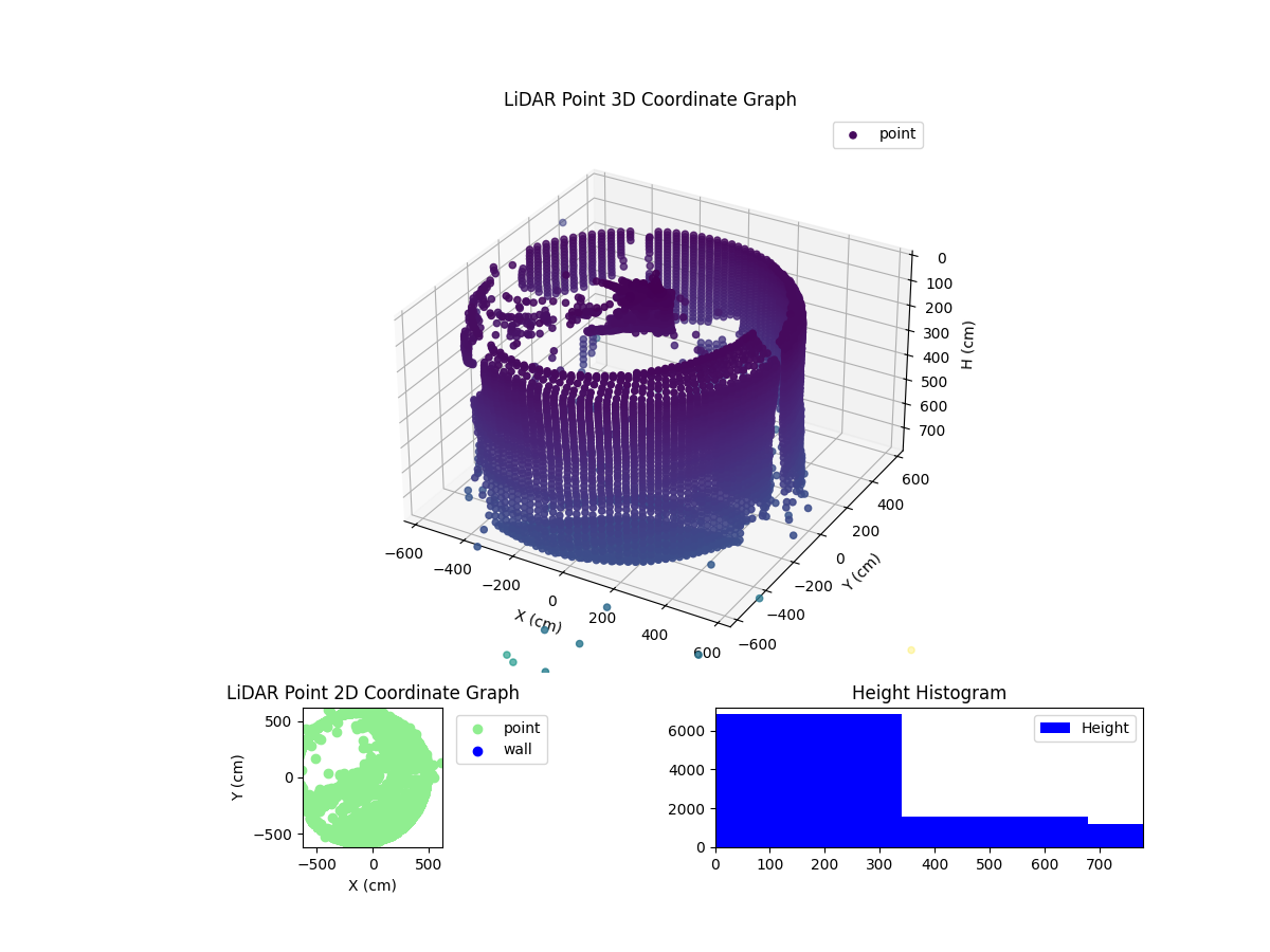 3D Plot