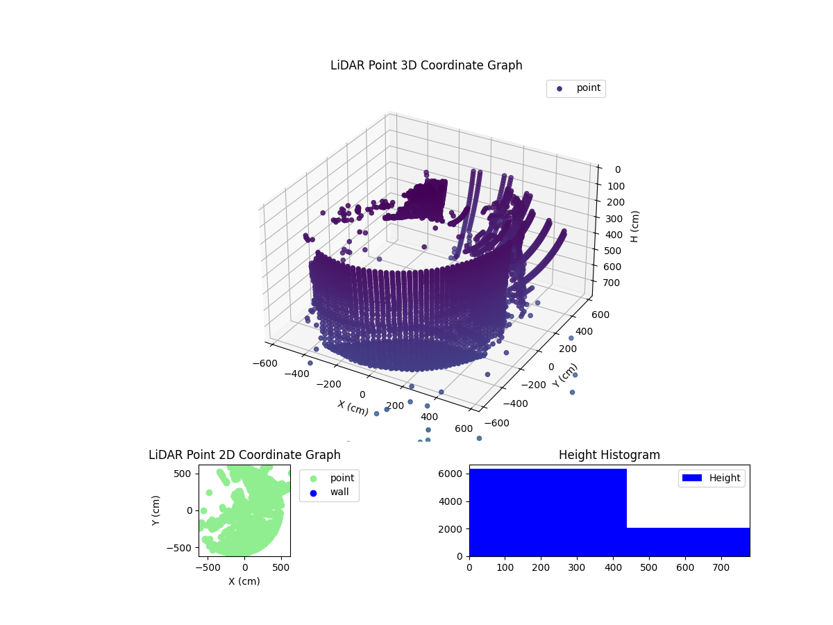 3D Plot