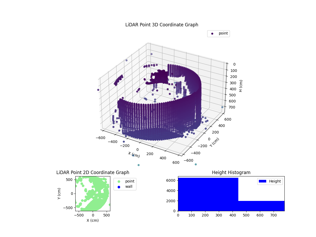 3D Plot