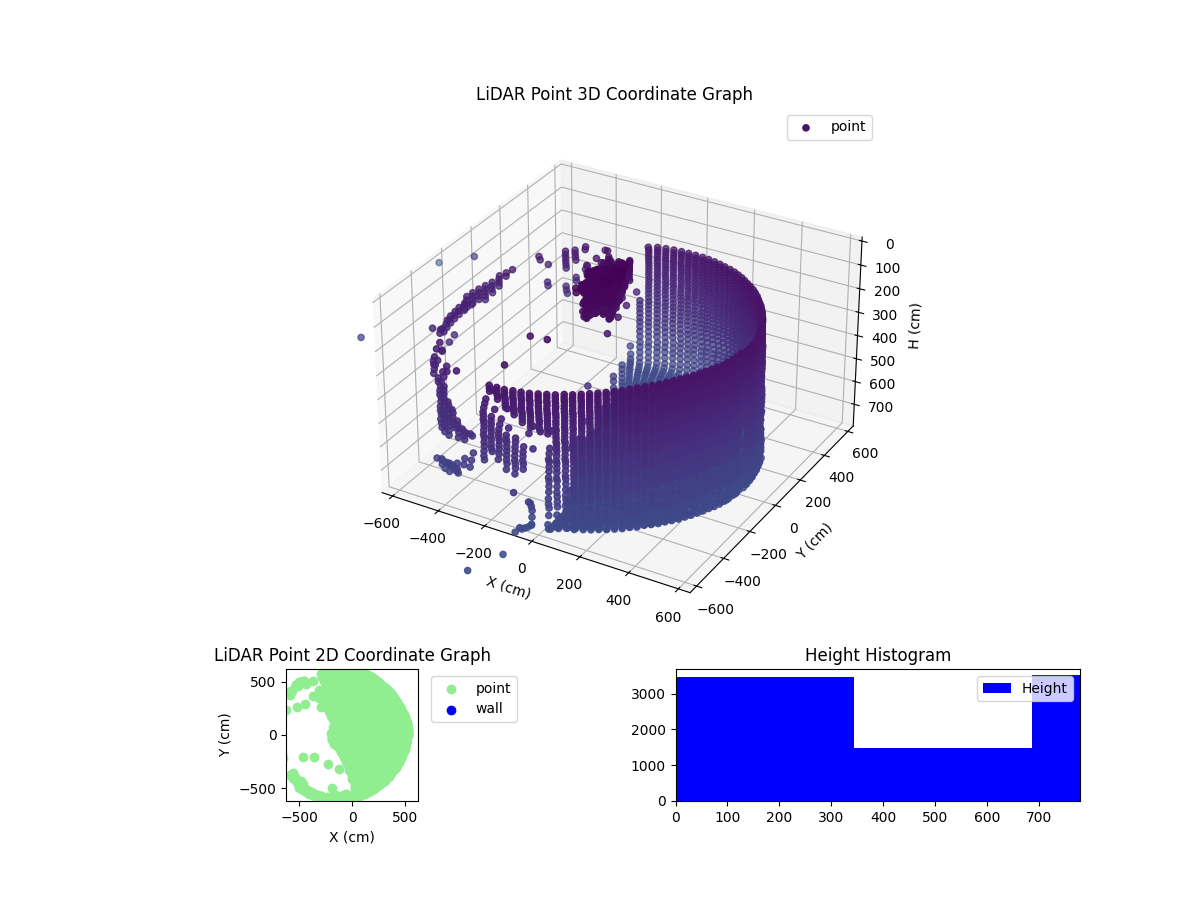 3D Plot