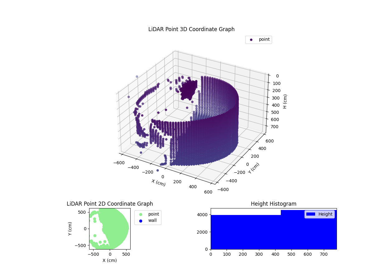 3D Plot