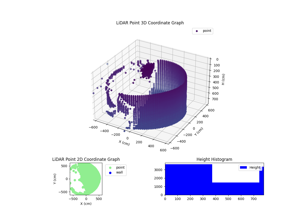 3D Plot