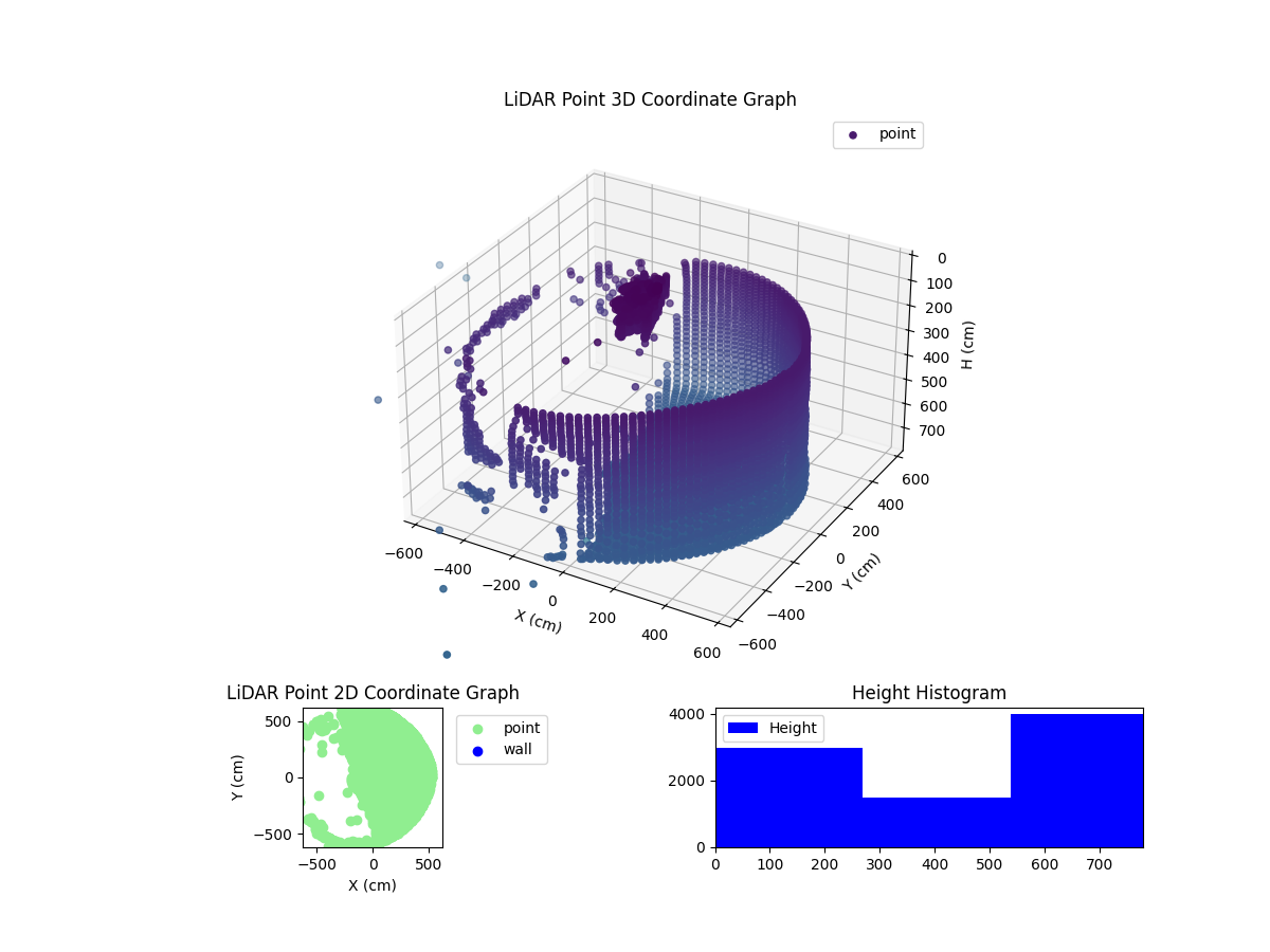3D Plot