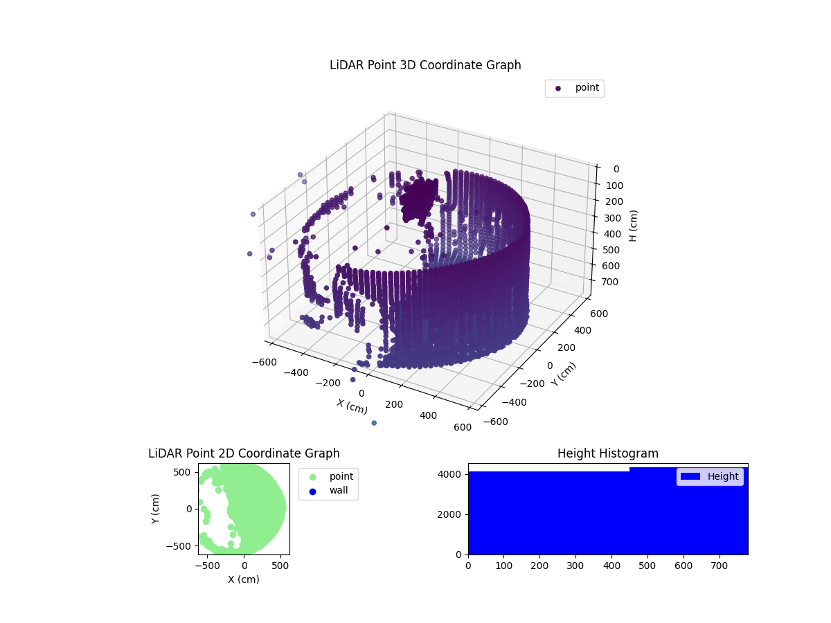 3D Plot