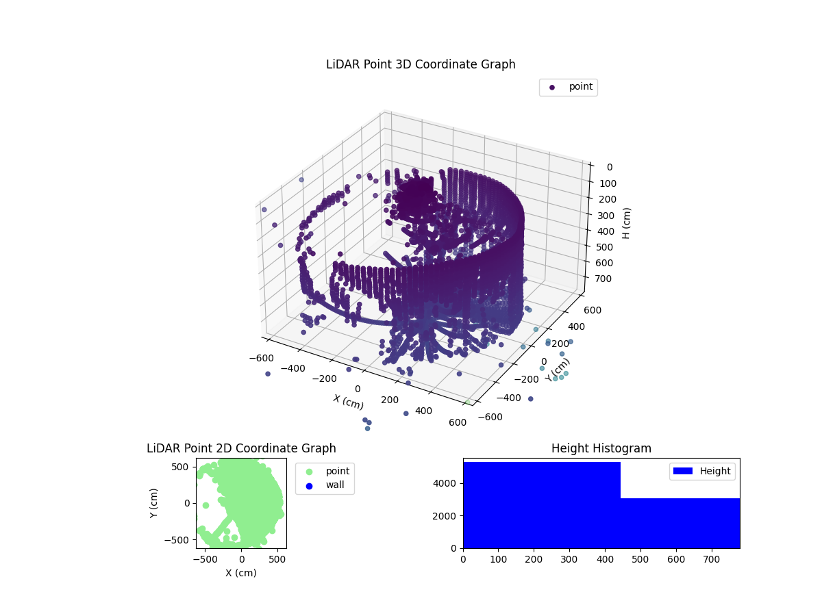 3D Plot