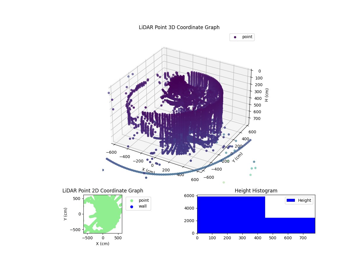3D Plot