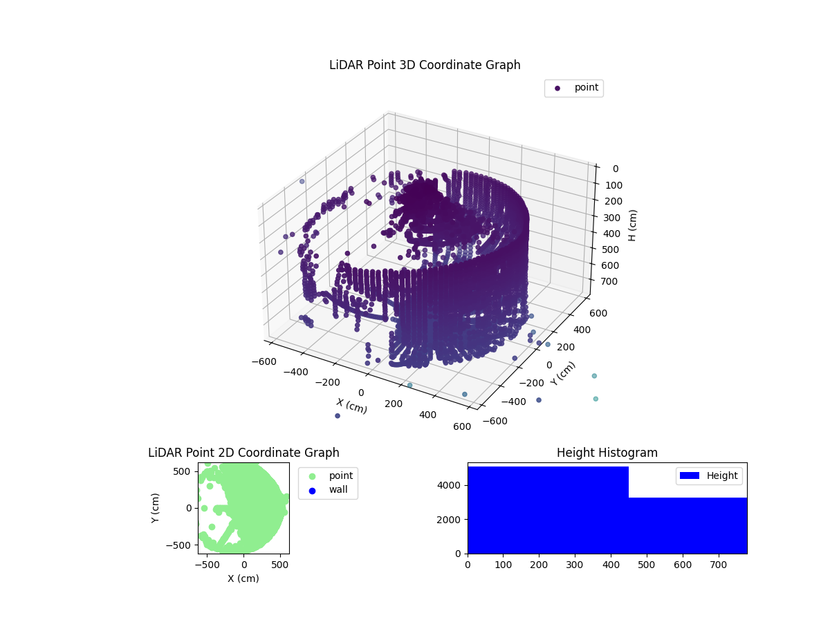 3D Plot