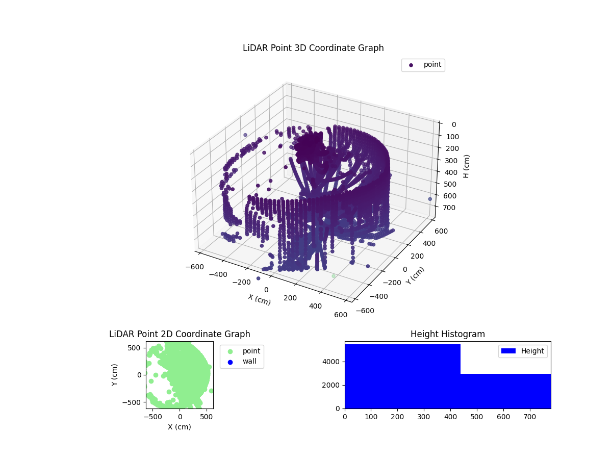 3D Plot